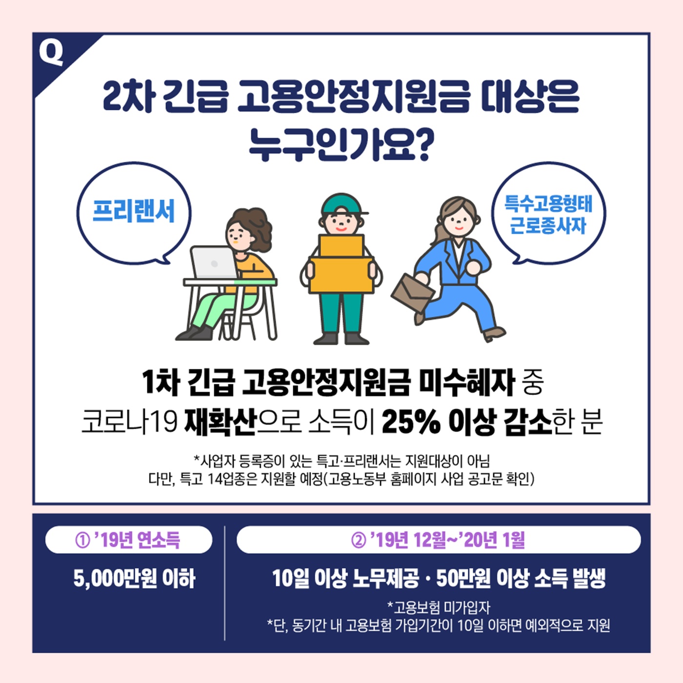 [Q&A] 2차 긴급고용안정지원금, 신규로 지원받는 사람은?