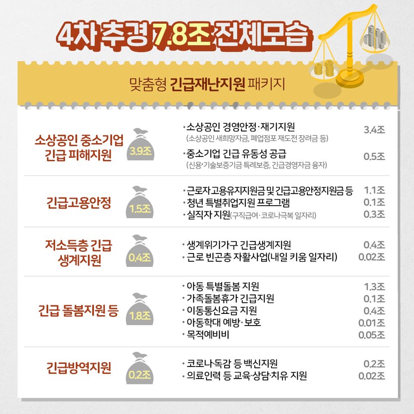 추가경정예산 국회 확정