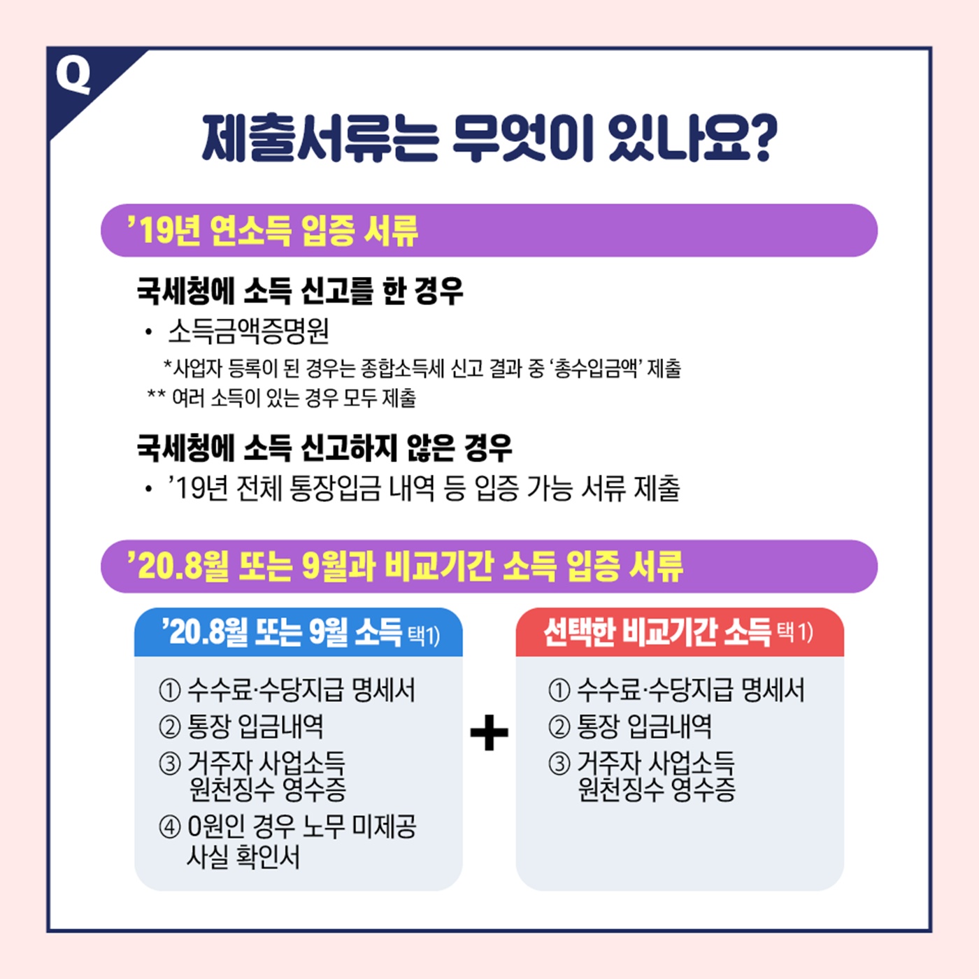 [Q&A] 2차 긴급고용안정지원금, 신규로 지원받는 사람은?