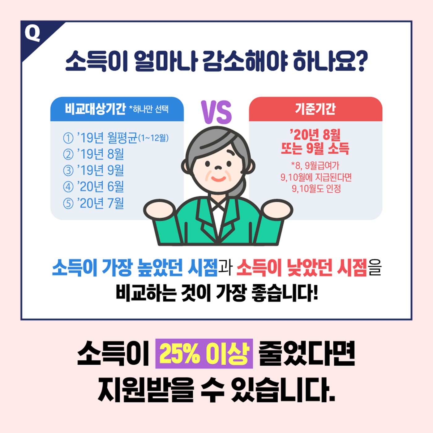 [Q&A] 2차 긴급고용안정지원금, 신규로 지원받는 사람은?