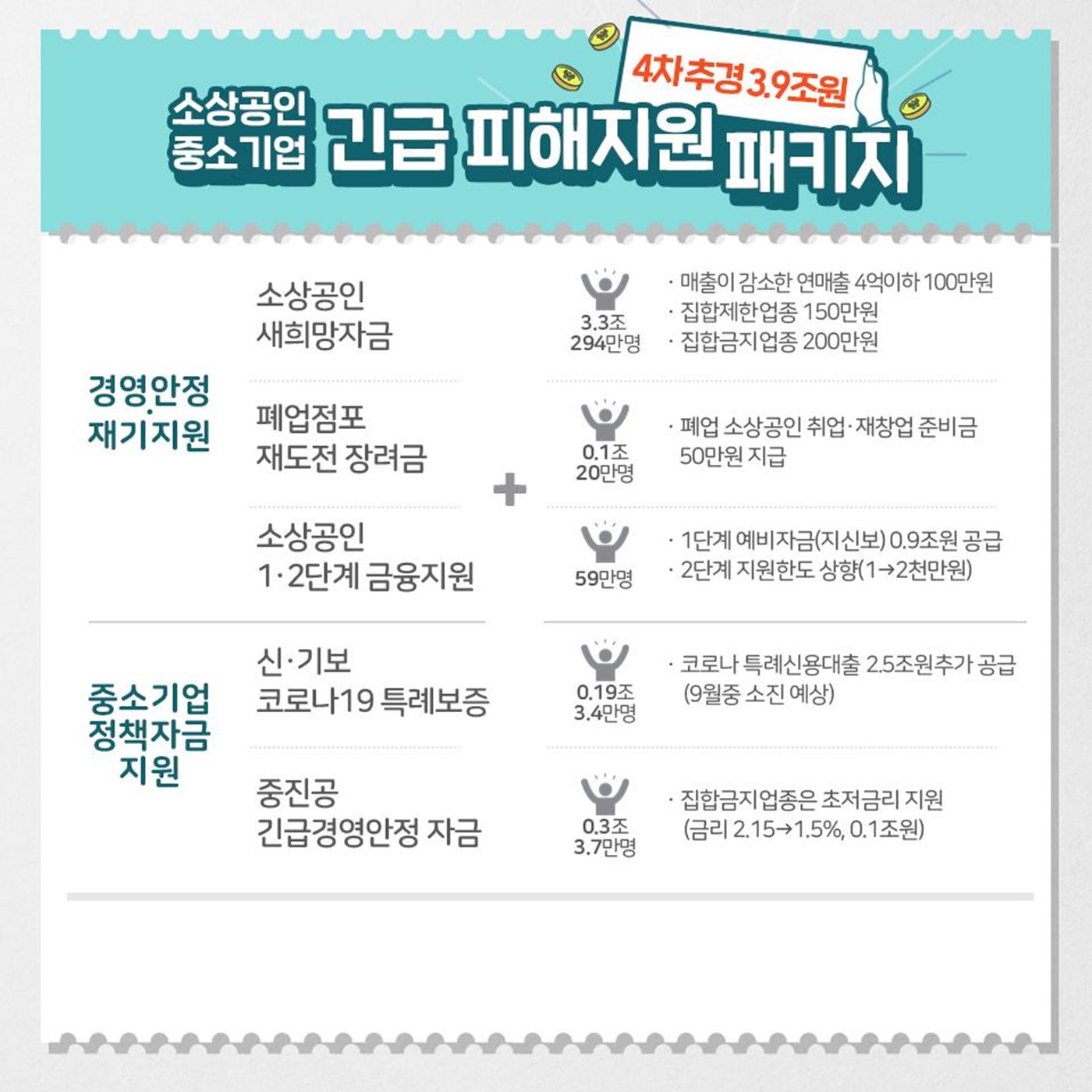 추가경정예산 국회 확정