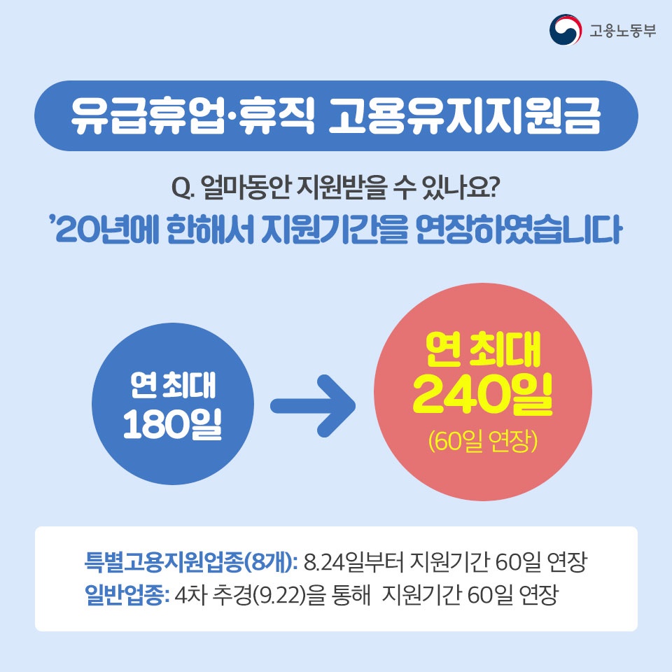 코로나19로 고용유지를 고민하는 사장님들~ 고용유지지원금이 있잖아요