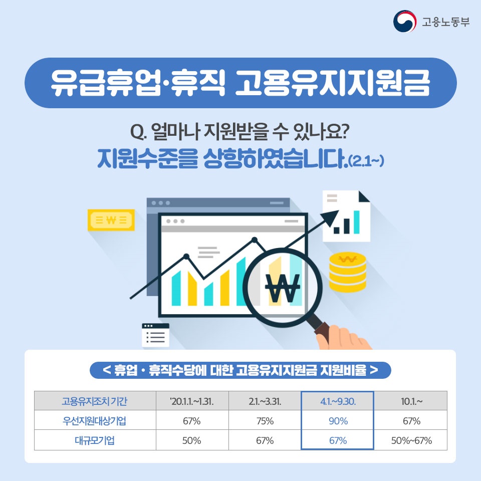 코로나19로 고용유지를 고민하는 사장님들~ 고용유지지원금이 있잖아요