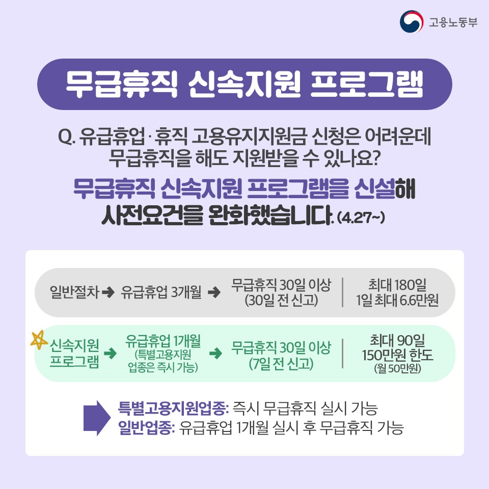 코로나19로 고용유지를 고민하는 사장님들~ 고용유지지원금이 있잖아요