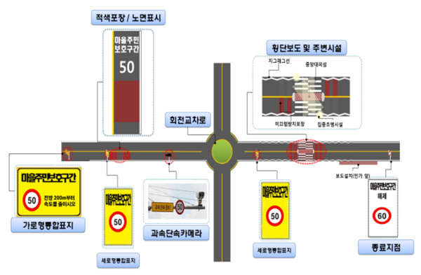 마을주민 보호구간 설치 모형도.