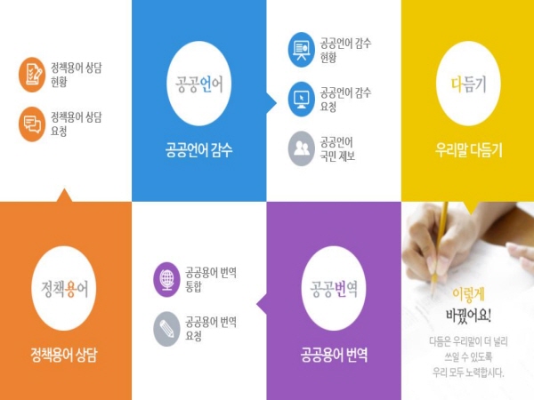 국립국어원 공공언어통합지원 사이트에서 꾸준히 한글사랑 운동을 전개하고 있어 국민들 누구나 참여할 수 있다.