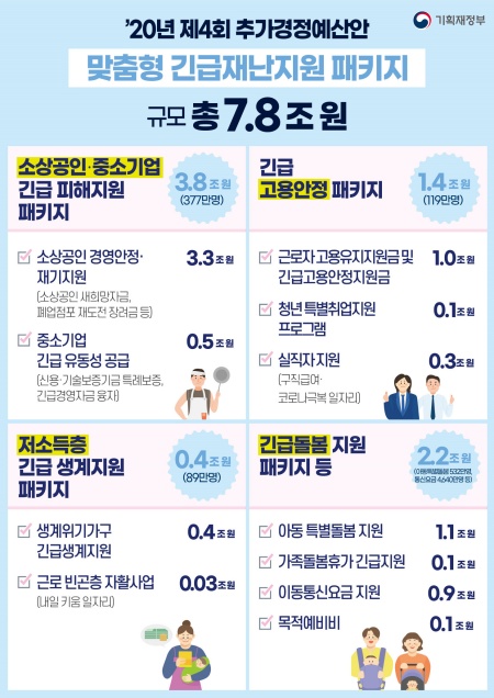 4차 추가경정예산.(출처=기획재정부)