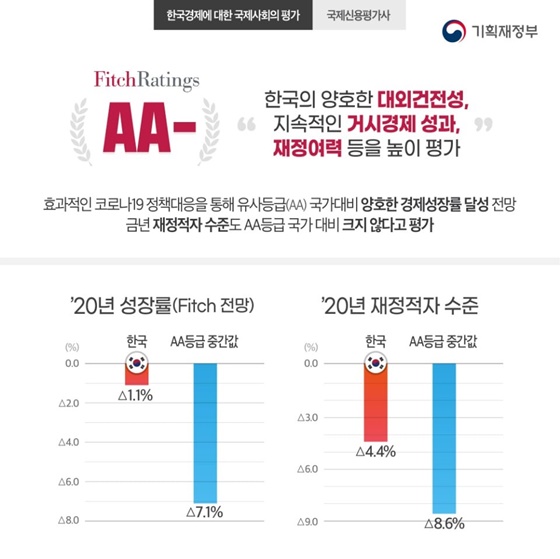 한국경제에 대한 국제사회의 평가