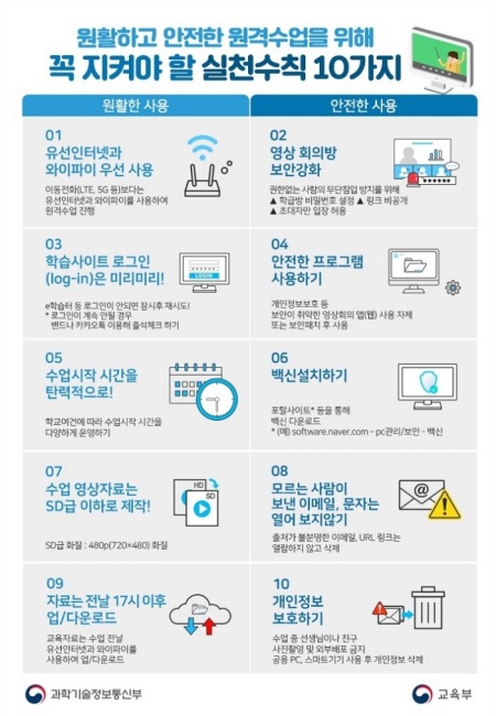 안전한 PC이용 실천수칙 10가지