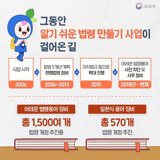 어렵고 딱딱한 법령 알기 쉽게 고쳐라!