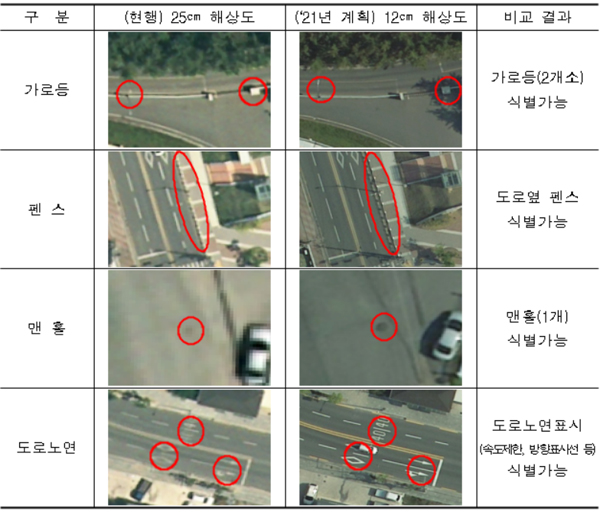 항공영상 해상도 12㎝, 25㎝ 비교.