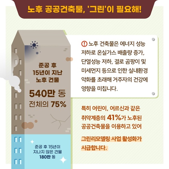 공공건축물 그린리모델링, 지역의 랜드마크가 되다!