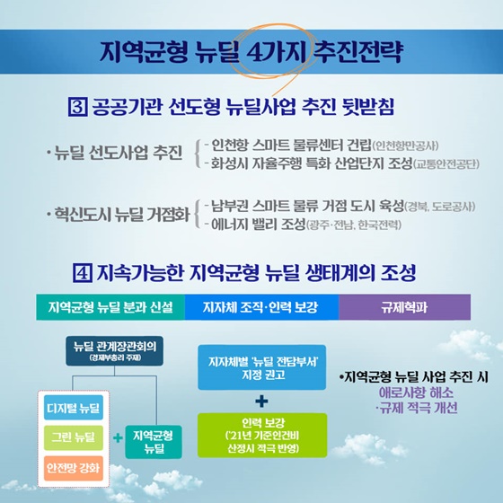 지역과 함께하는 지역균형 뉴딜 추진 방안