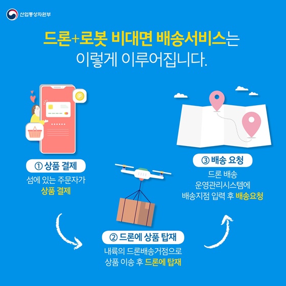 국내 최초 외딴 섬으로 배달 간 드론과 로봇