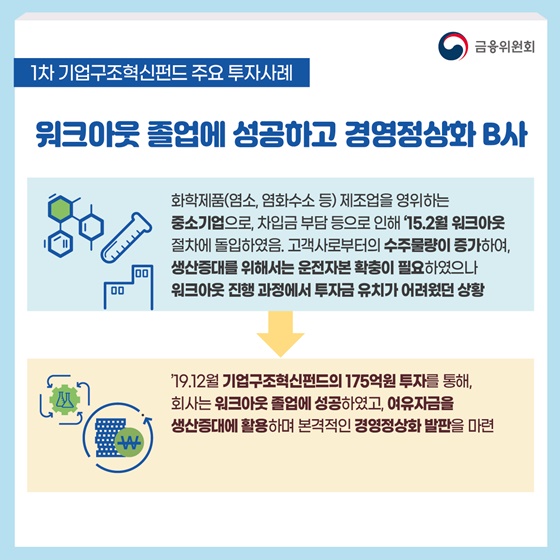 2차 기업구조혁신펀드 투자 개시