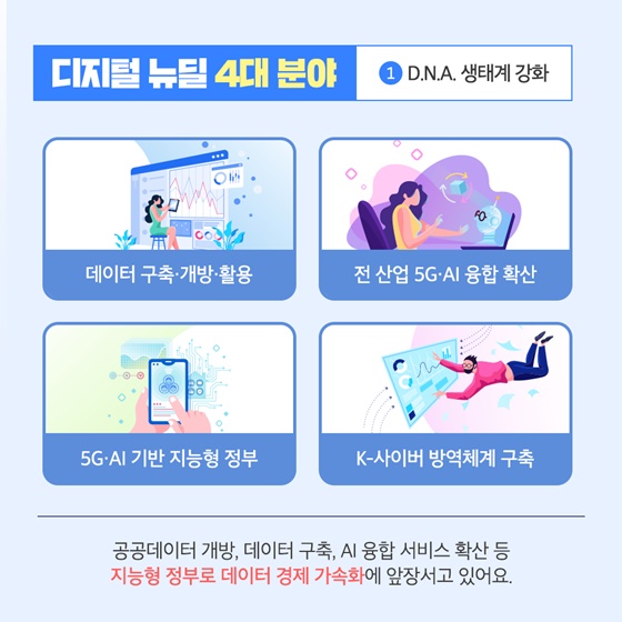 똑똑한 나라로의 전환, 디지털 뉴딜