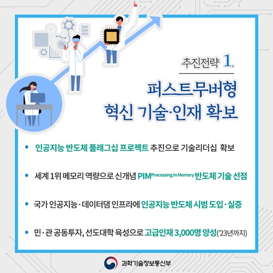 인공지능 반도체로 세계시장을 이끌겠습니다