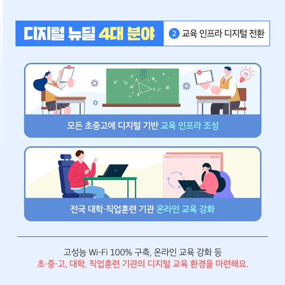 똑똑한 나라로의 전환, 디지털 뉴딜