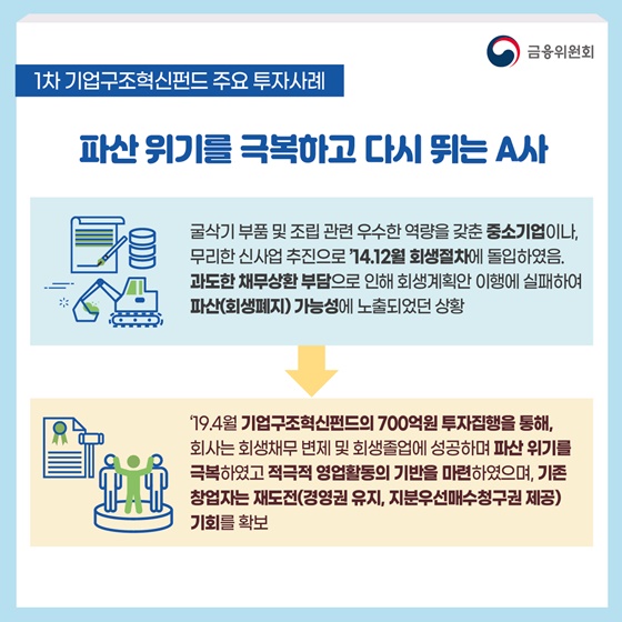 2차 기업구조혁신펀드 투자 개시