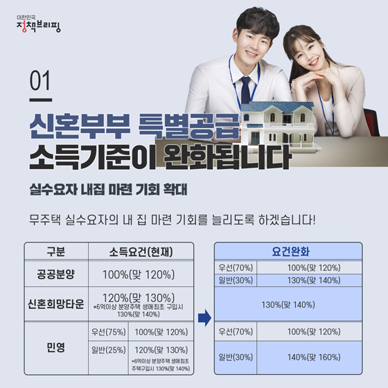 신혼부부를 위한 특별공급 조건을 확인해보세요!