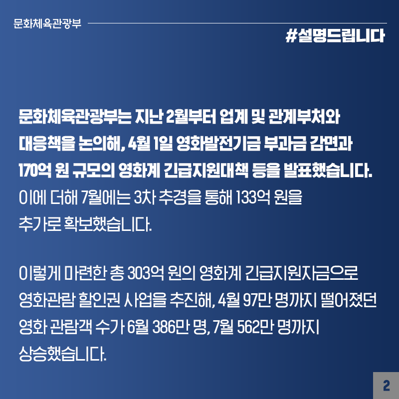 관객 급감한 영화계 현장 맞춤형 지원 대책, 다양하게 시행 중