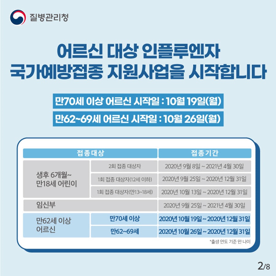 어르신 인플루엔자 국가예방접종 연령대별 접종기간에 받으세요! 