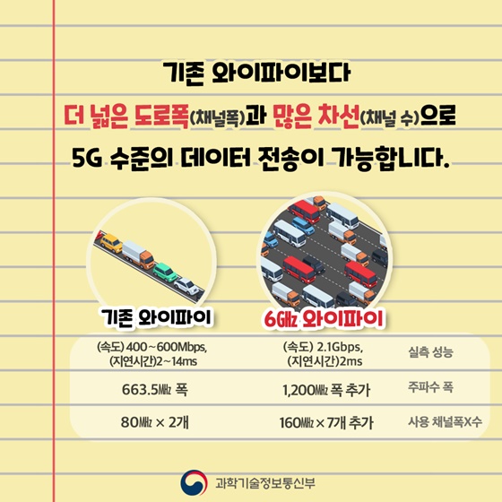 5G급 와이파이로 만나는 새로운 세상