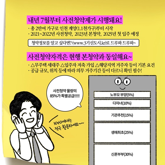 [딱풀이] ‘3기 신도시 조성’이란?