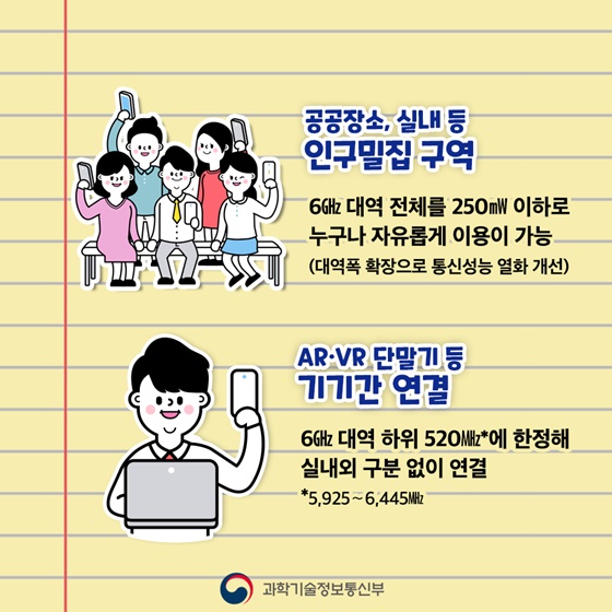 5G급 와이파이로 만나는 새로운 세상