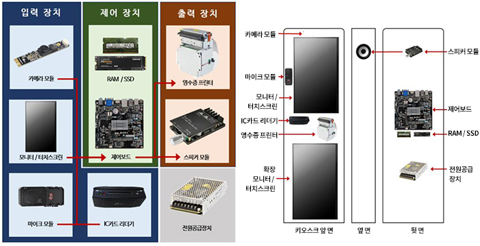 파슨텍이 개발 중인 키오스크 함체 예시.