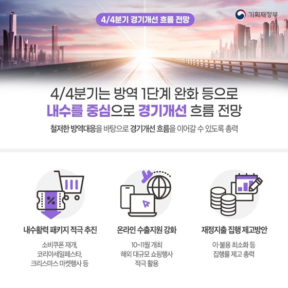 2020년 3/4분기 실질 국내총생산 