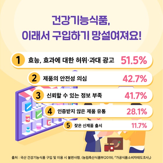 식품통계로 알아보는 허위·과대 광고