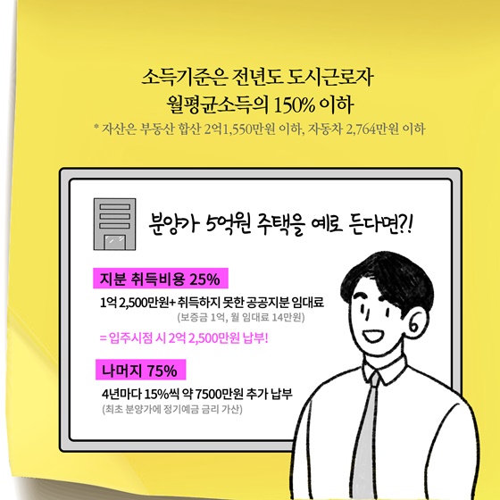 [딱풀이] ‘지분적립형 분양주택’이란?