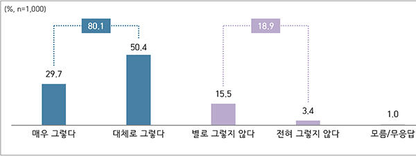 지방자치단체 코로나19 방역 기여 여부