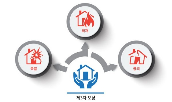 재난배상책임보험의 보상 범위.(사진=행정안전부 홈페이지)