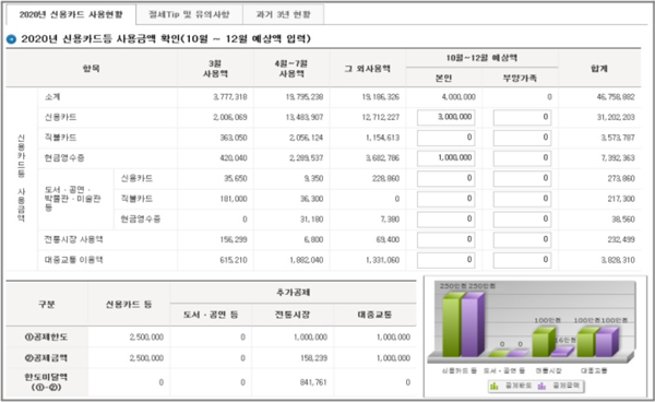 국세청 홈택스 ‘연말정산 미리보기’ 서비스 화면