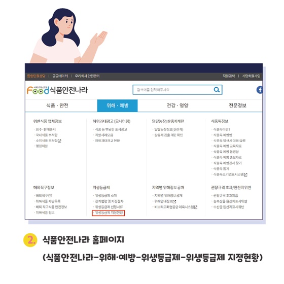 식품통계로 알아보는 외식업계 동향