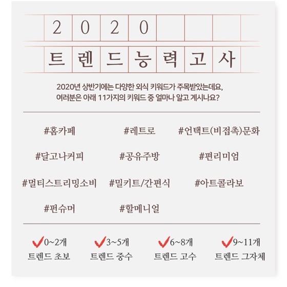 식품통계로 알아보는 외식업계 동향