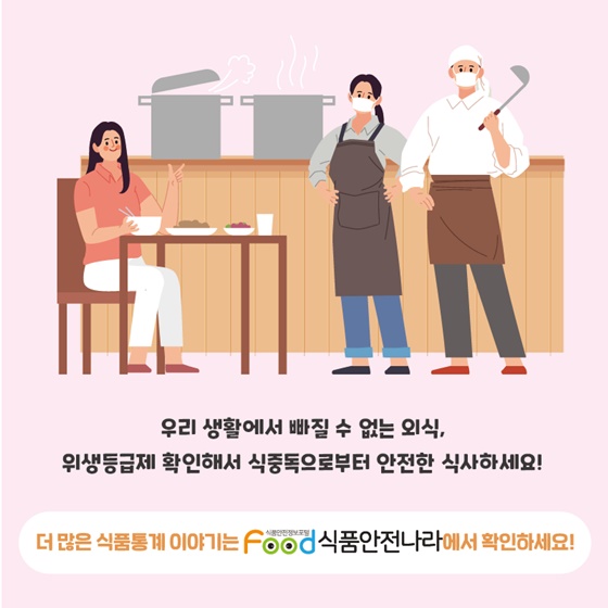 식품통계로 알아보는 외식업계 동향