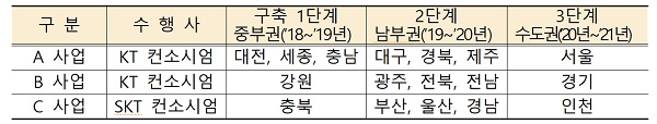 ㅇ