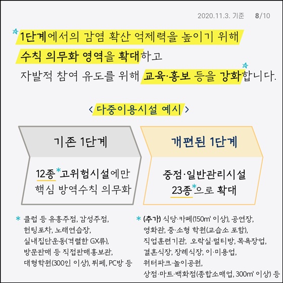 사회적 거리 두기 개편