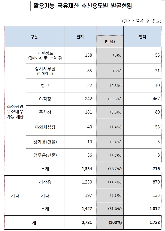 ㅇ