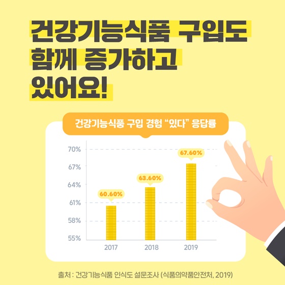 식품통계로 알아보는 건강기능식품