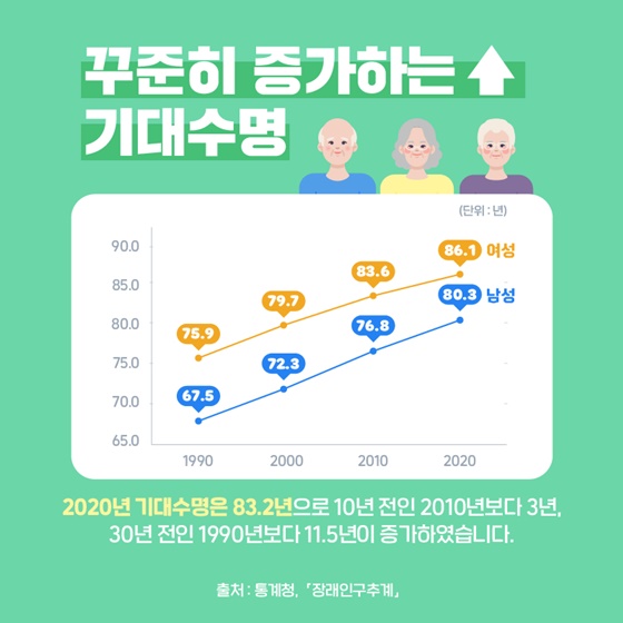 식품통계로 알아보는 건강기능식품