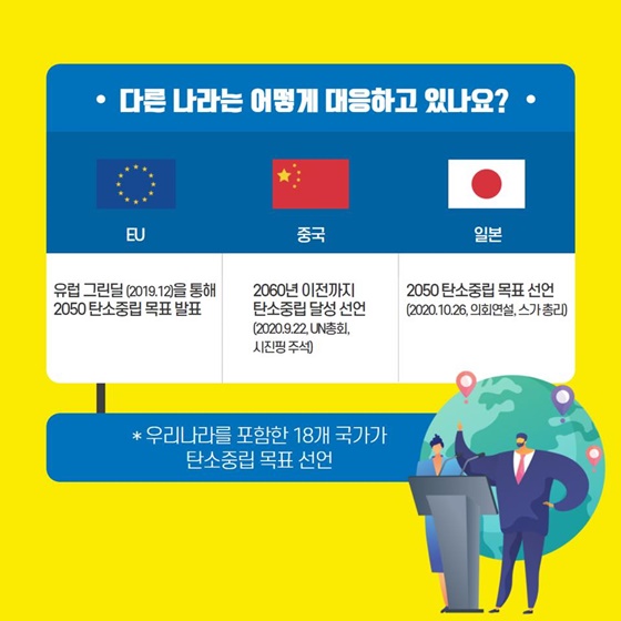 탄소중립, 세계가 함께 나아가야 할 방향입니다