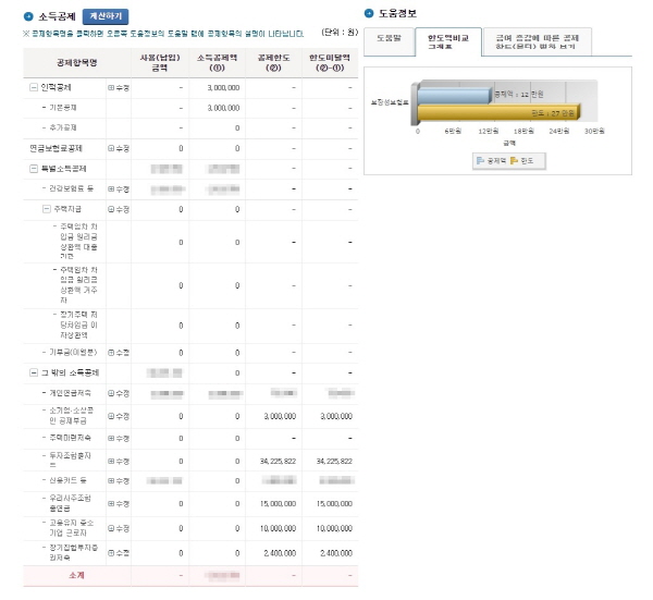 2단계, 1단계에 저장된 신용카드 공제액을 바탕으로 예상세액을 계산한다.