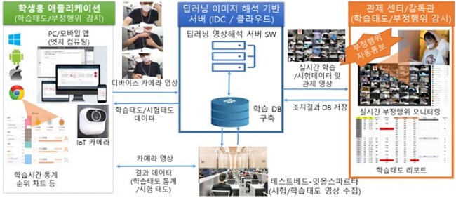 제안하는 플랫폼 개념도.