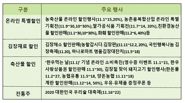 농업인의 날을 맞아 여러 이벤트가 진행된다.