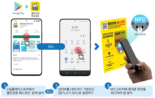 3분기 ‘적극행정을 통한 규제애로 해소’ 우수사례로 선정된 강원도의 ‘클린강원 패스포트’ 서비스. ☞ https://gwpassport.kr