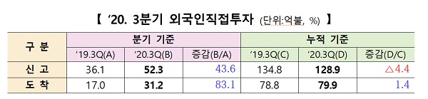 ㅇ